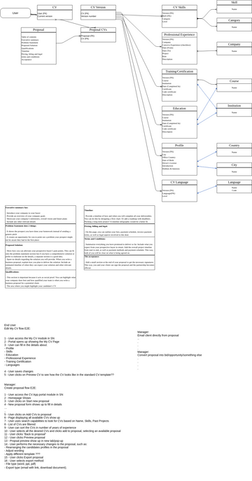 Uml Visual Paradigm User Contributed Diagrams Designs